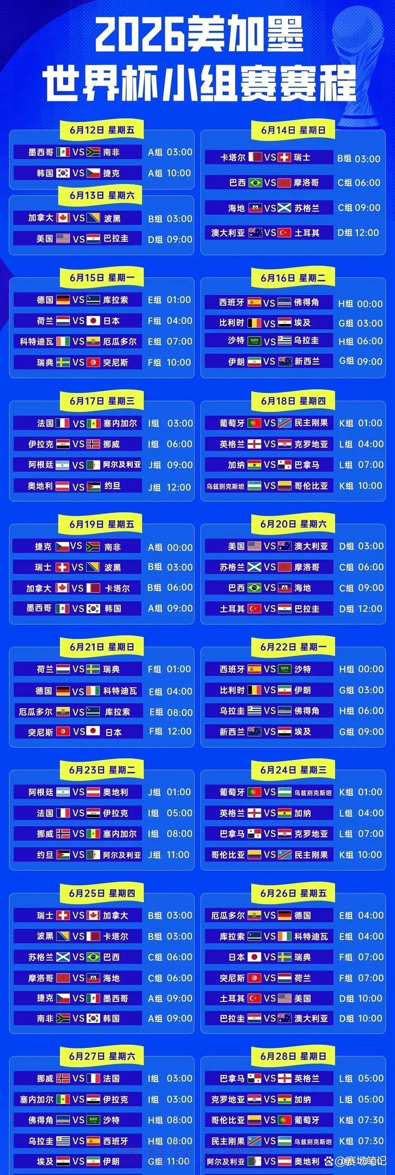 2026世界杯精彩赛事比分与赛程全回顾