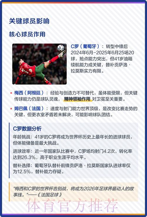2026世界杯夺冠热门实时预测分析